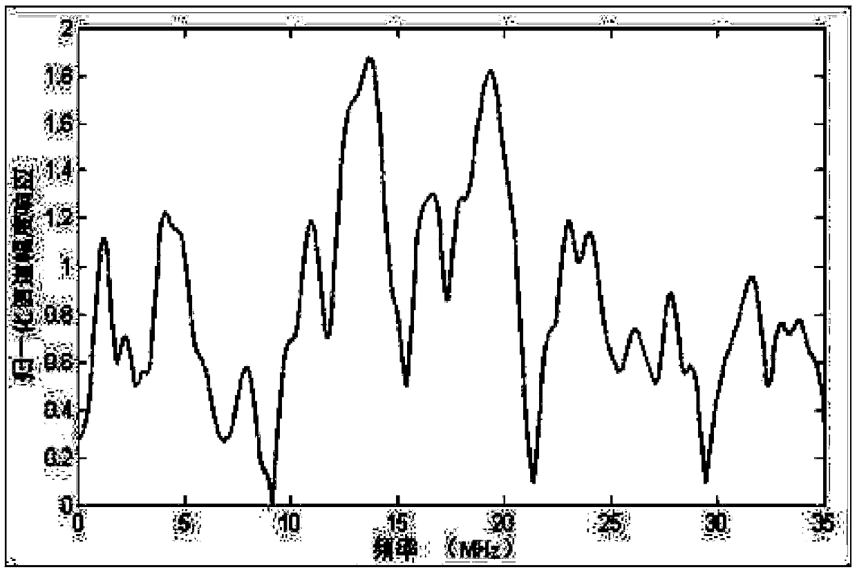 A data receiving method and a data receiving apparatus