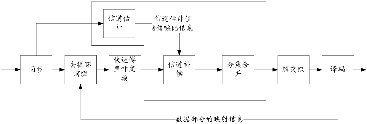 A data receiving method and a data receiving apparatus