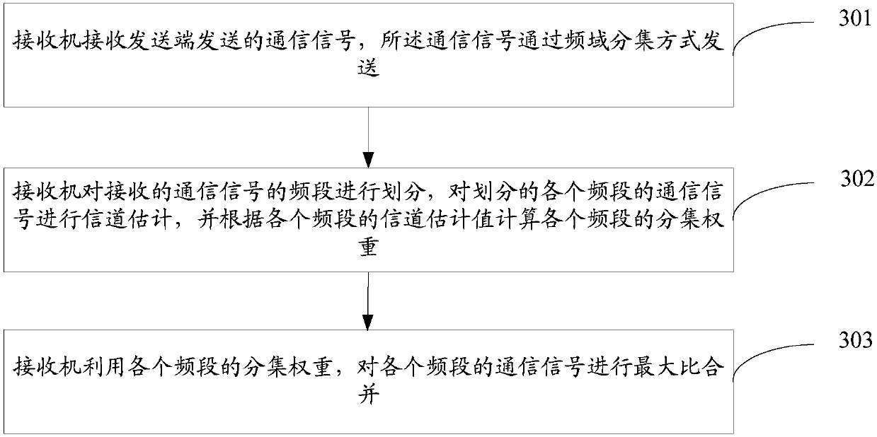 A data receiving method and a data receiving apparatus