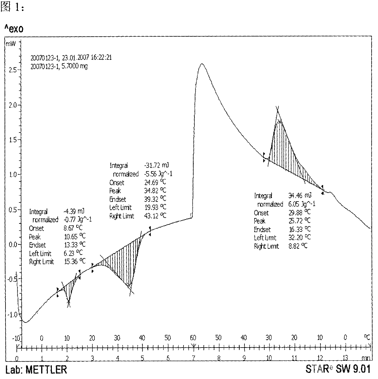 Intelligent temperature-adjusting viscose fibre and its production