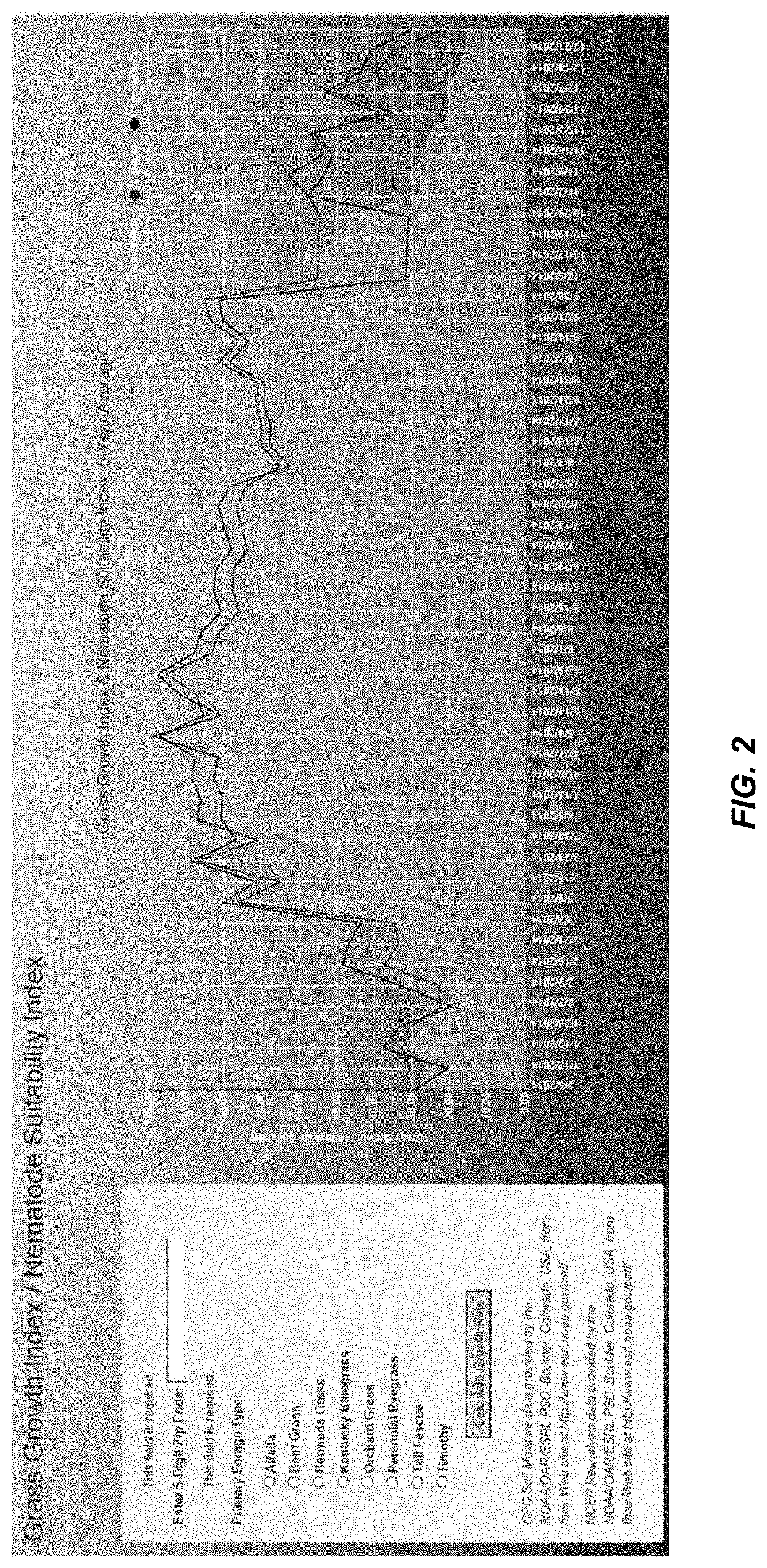 Methods of providing grass growth and nematode suitability indices to assist determination of timing of parasiticide treatment