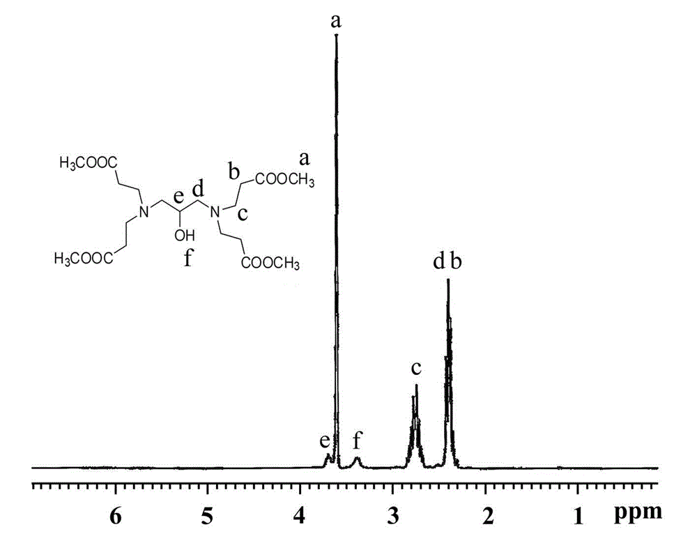 Dendritic tetrameric quaternary ammonium salt surfactant preparation method