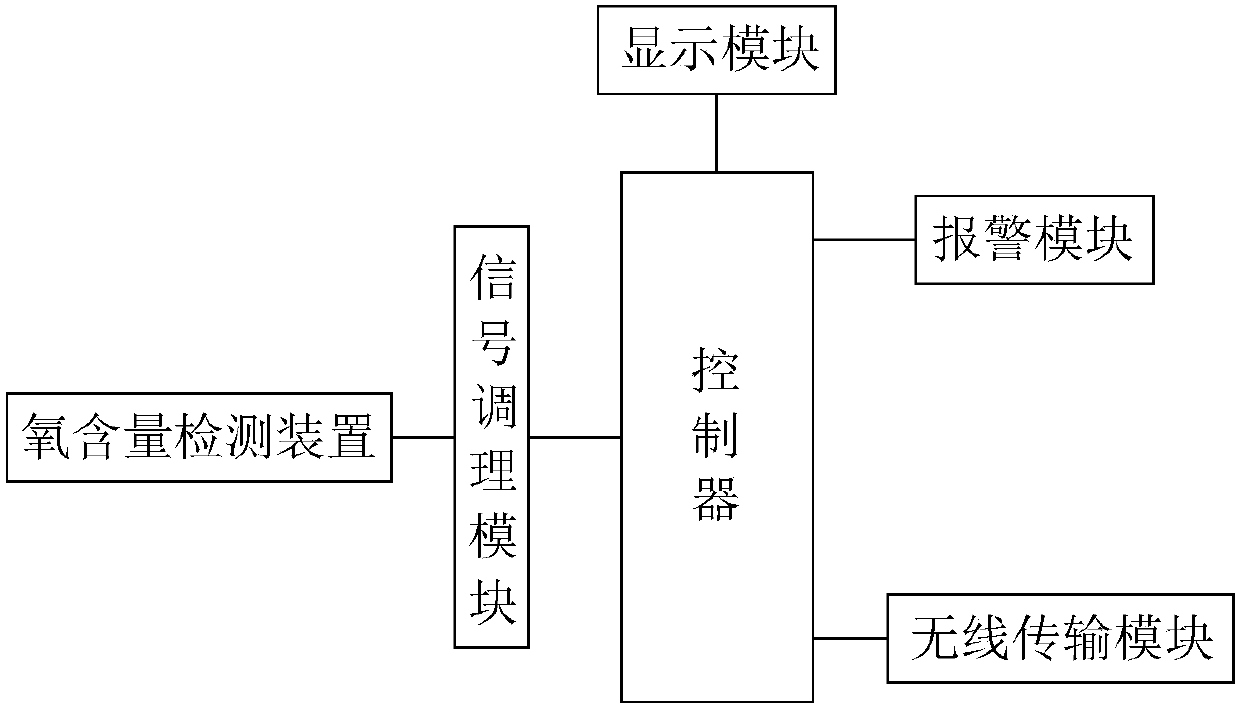 Wine storage tank with sealing performance monitoring function