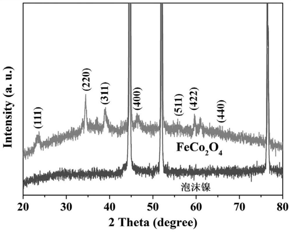 FeCo2O4//AC water system asymmetric photo-assisted super capacitor and preparation method thereof