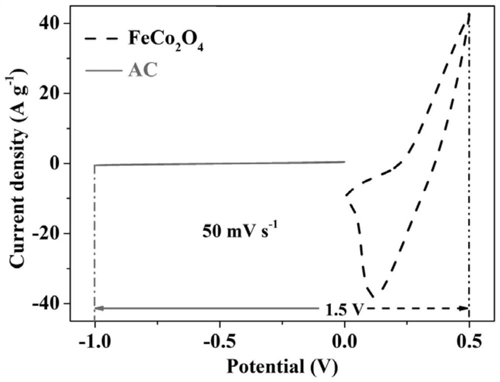 FeCo2O4//AC water system asymmetric photo-assisted super capacitor and preparation method thereof