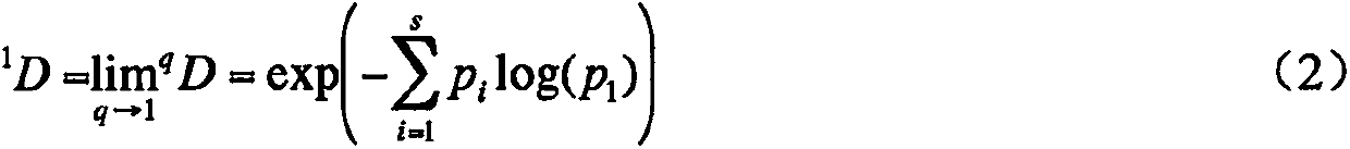 Method for predicting microflora structural variation based on power law scaling model of diversity-area-time relationship (DATR)