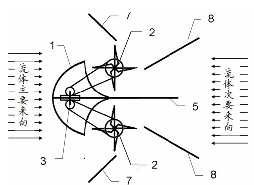 Wind power or hydraulic power generation device