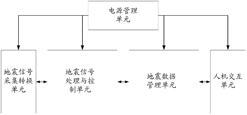 Digital strong motion seismograph