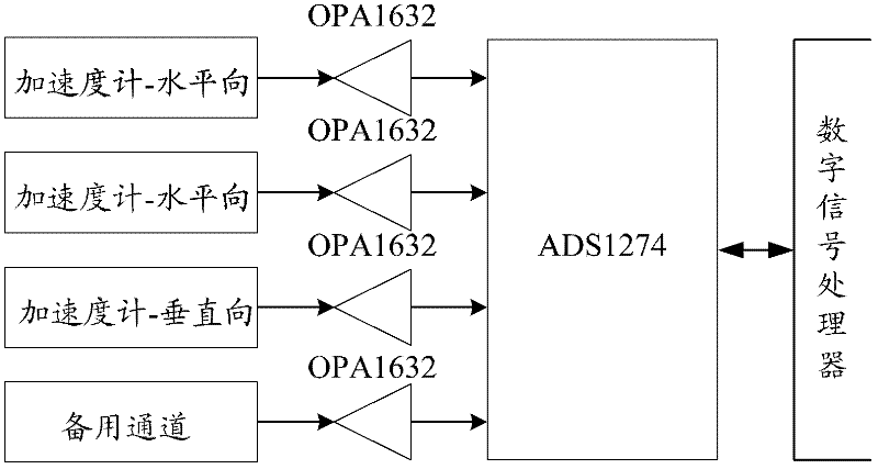 Digital strong motion seismograph