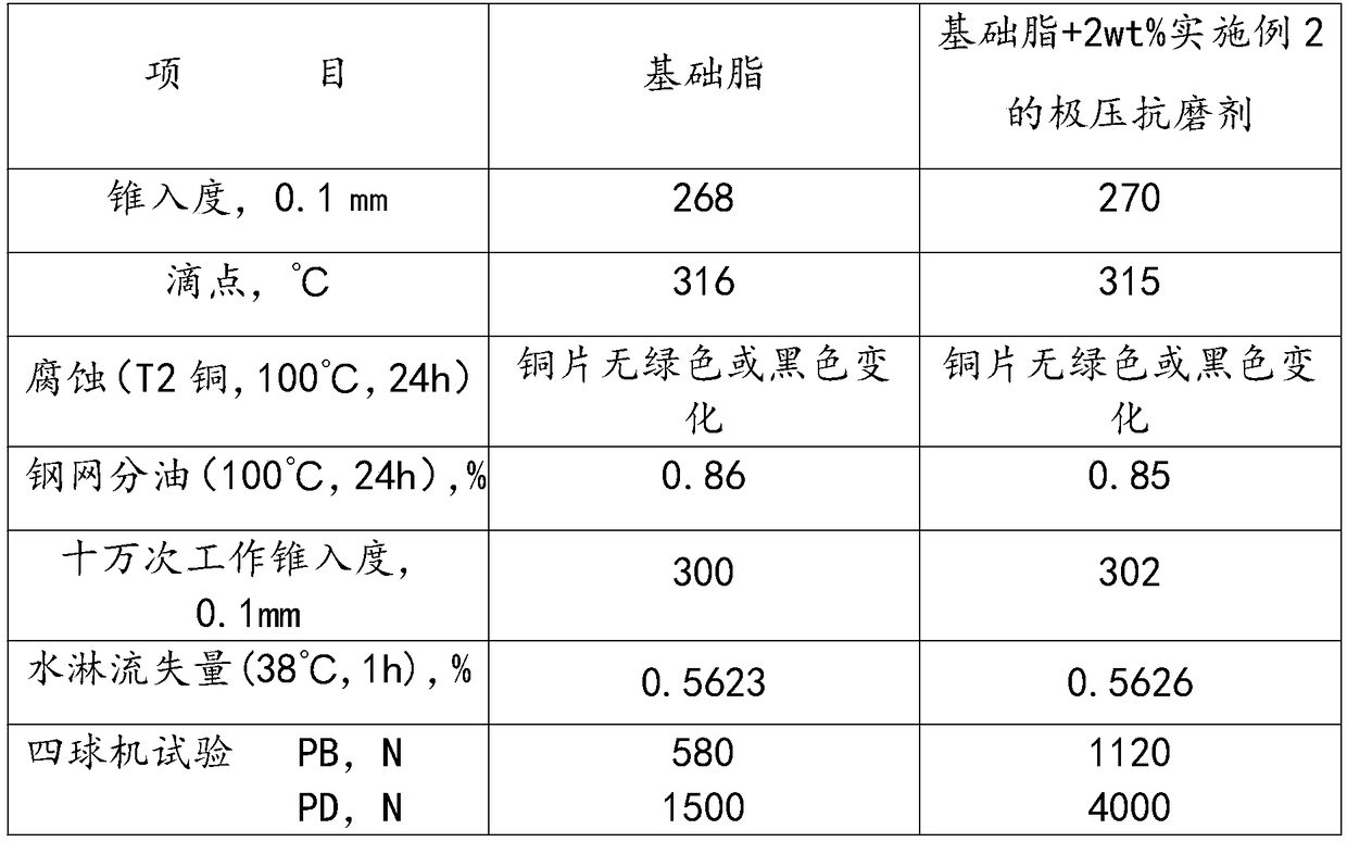 Extreme pressure anti-wear additive and preparation method thereof