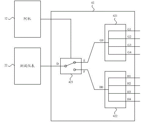 Test method and test device of communication terminals