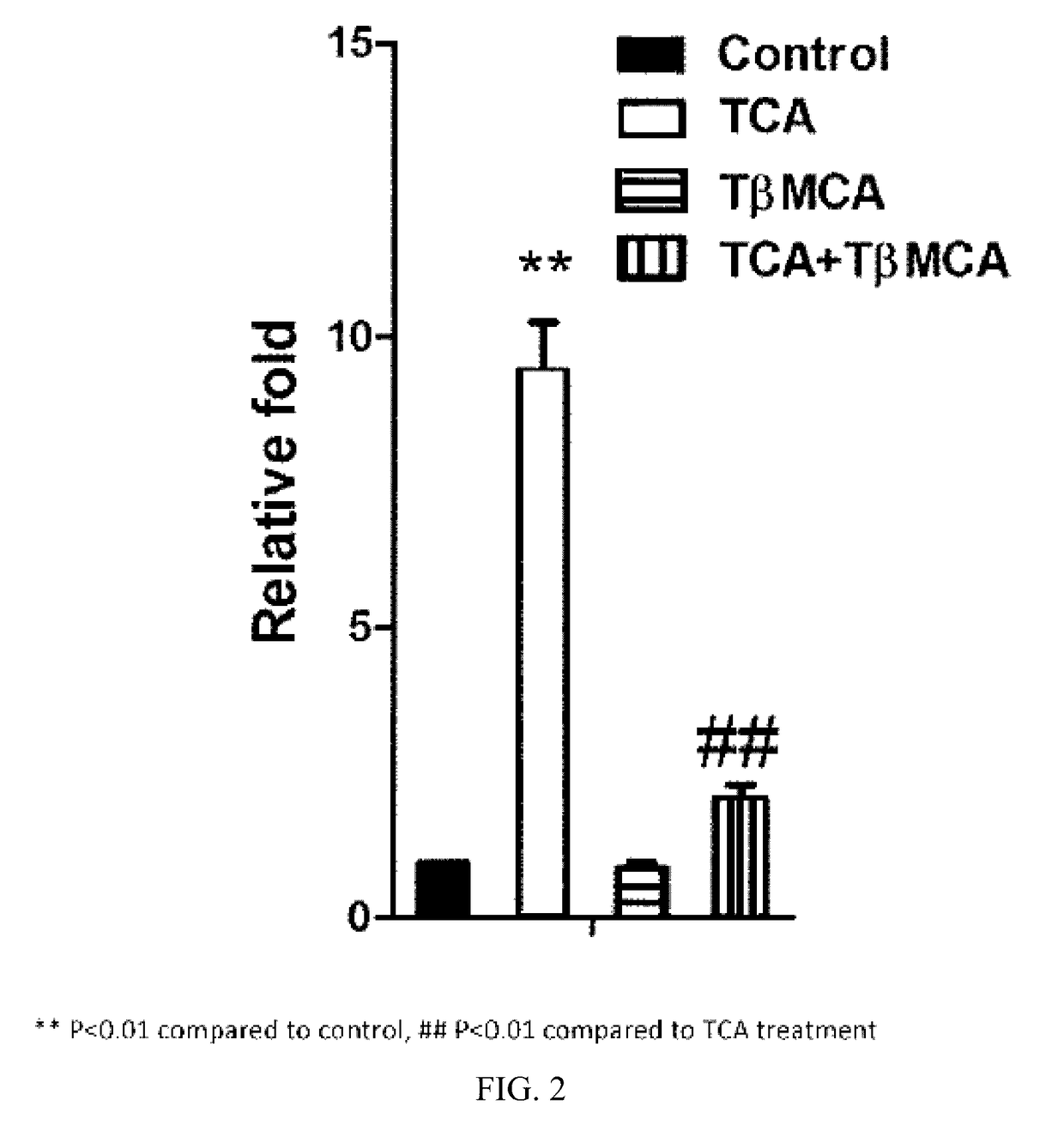 Inhibitors of the farnesoid x receptor and uses in medicine