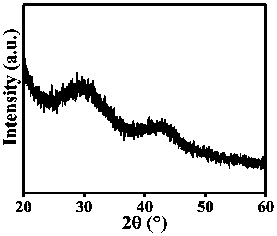 Bimetallic atom hollow carbon nanosphere catalyst and preparation method thereof