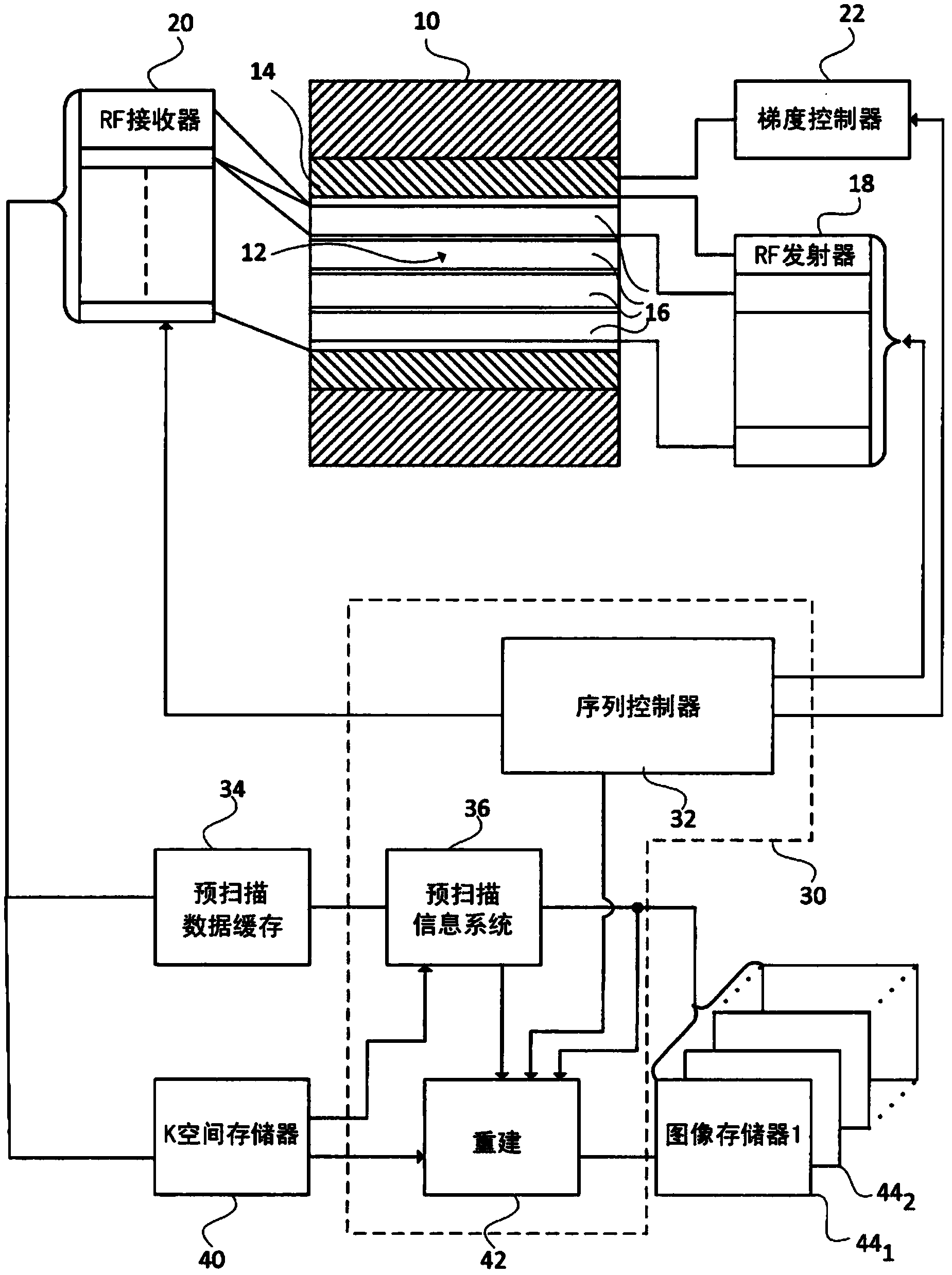 Mr imaging using shared information among images with different contrast