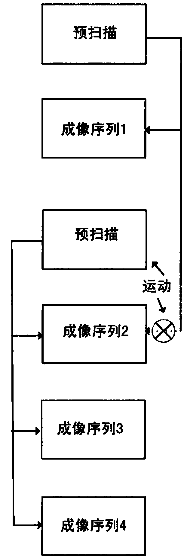 Mr imaging using shared information among images with different contrast