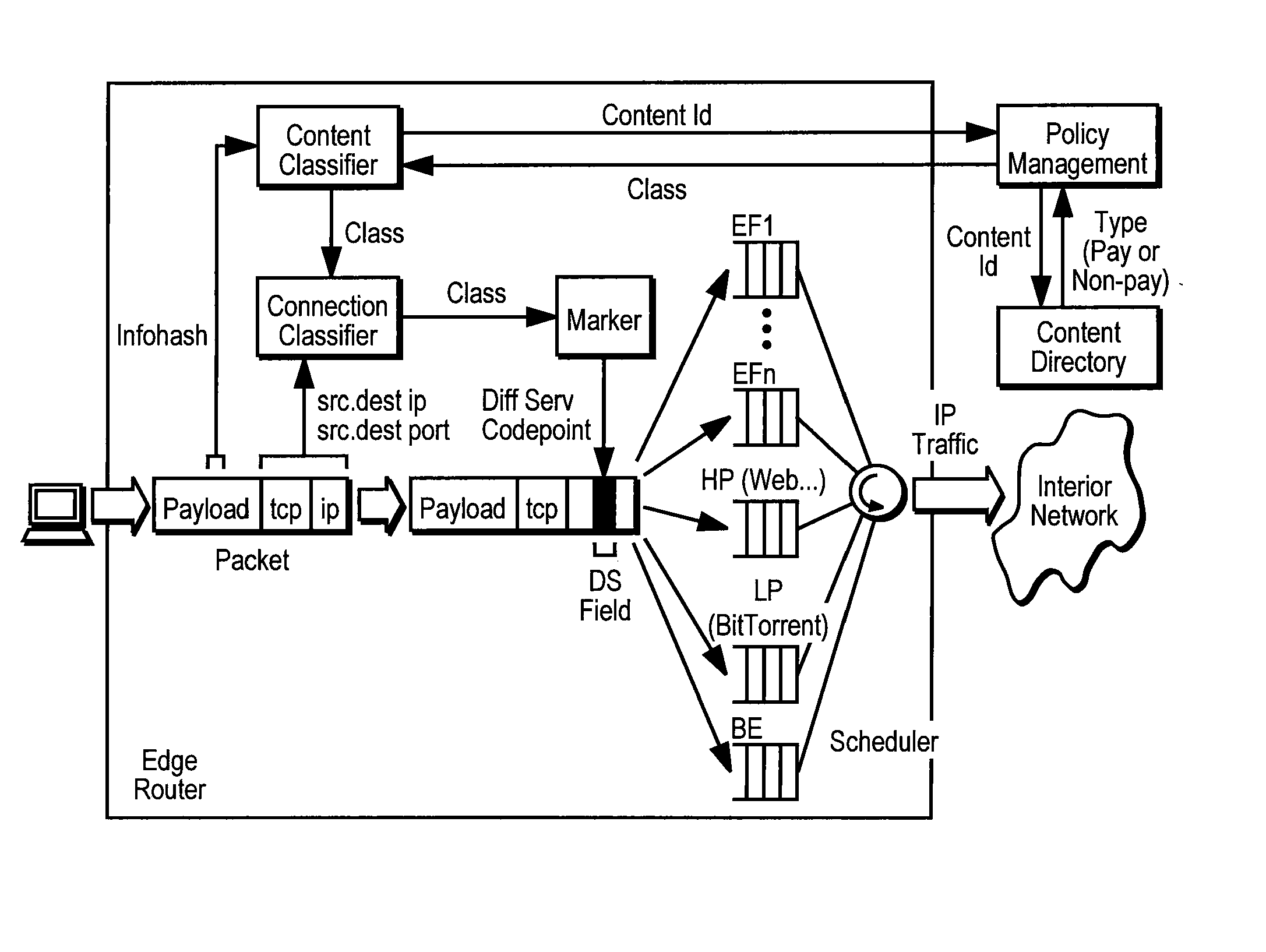 Classification and Verification of Static File Transfer Protocols