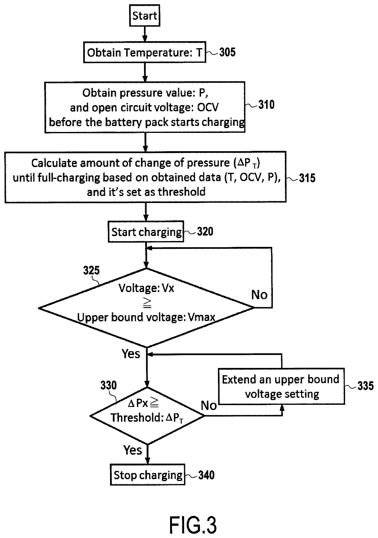 Systems and methods for battery charge control