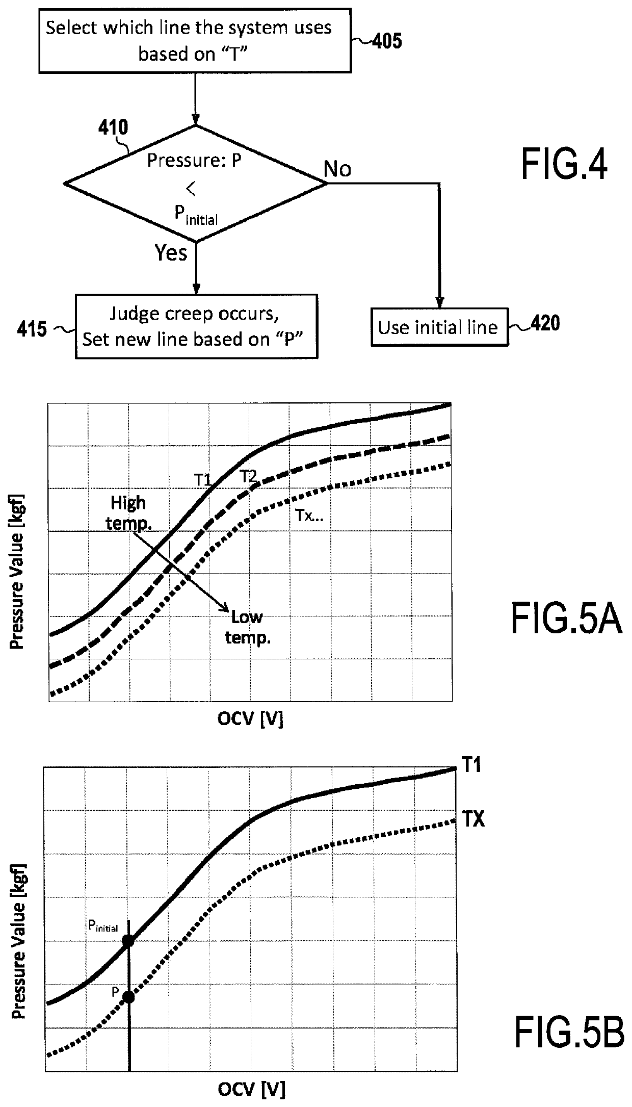 Systems and methods for battery charge control