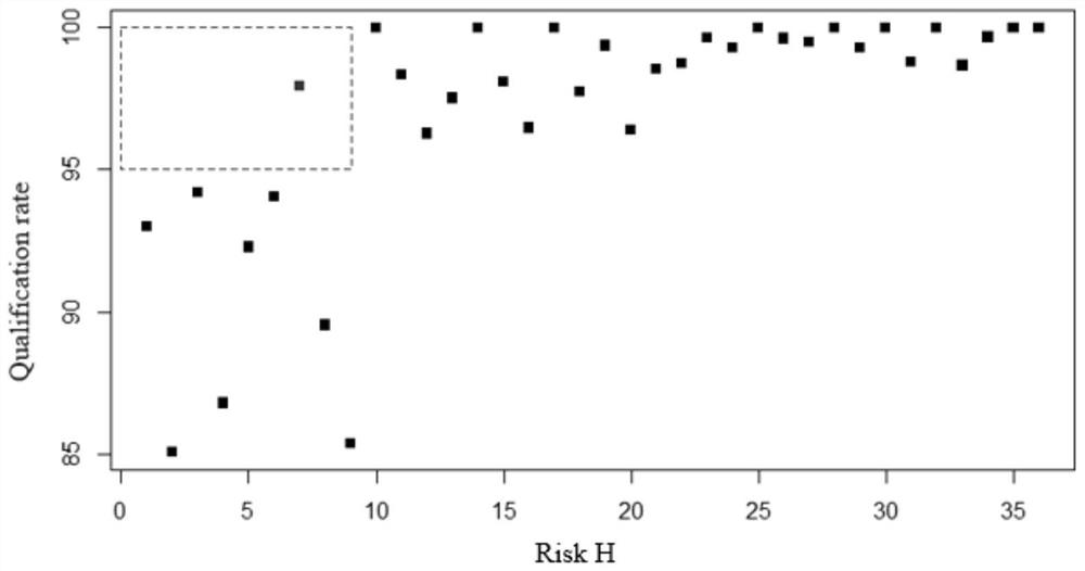 Agricultural product safety evaluation method and system based on risk entropy