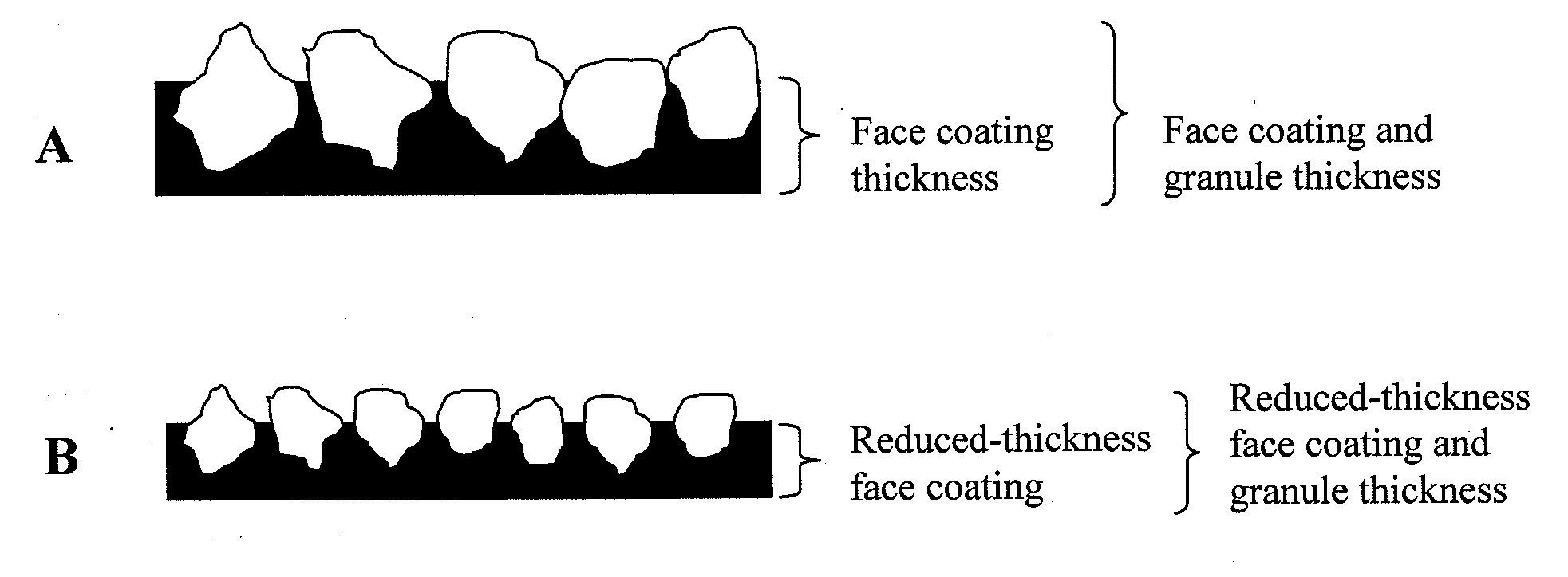 Roofing Material And Method Of Making The Same