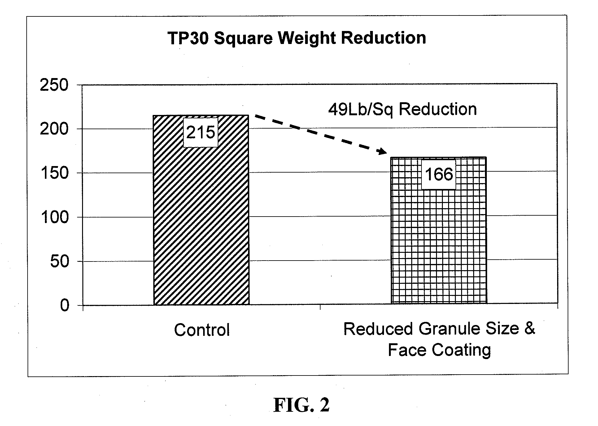 Roofing Material And Method Of Making The Same