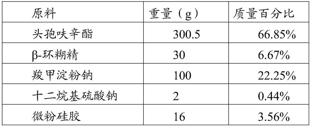 Cefuroxime axetil capsule and preparation method thereof