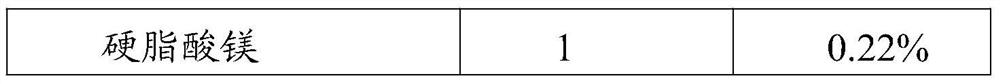 Cefuroxime axetil capsule and preparation method thereof