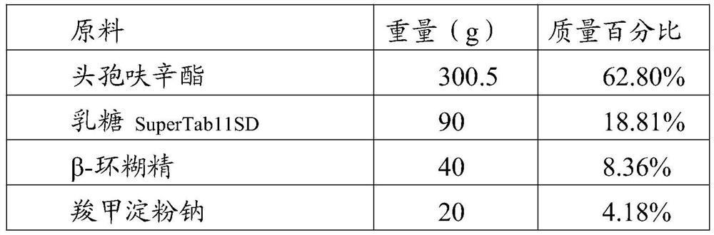 Cefuroxime axetil capsule and preparation method thereof