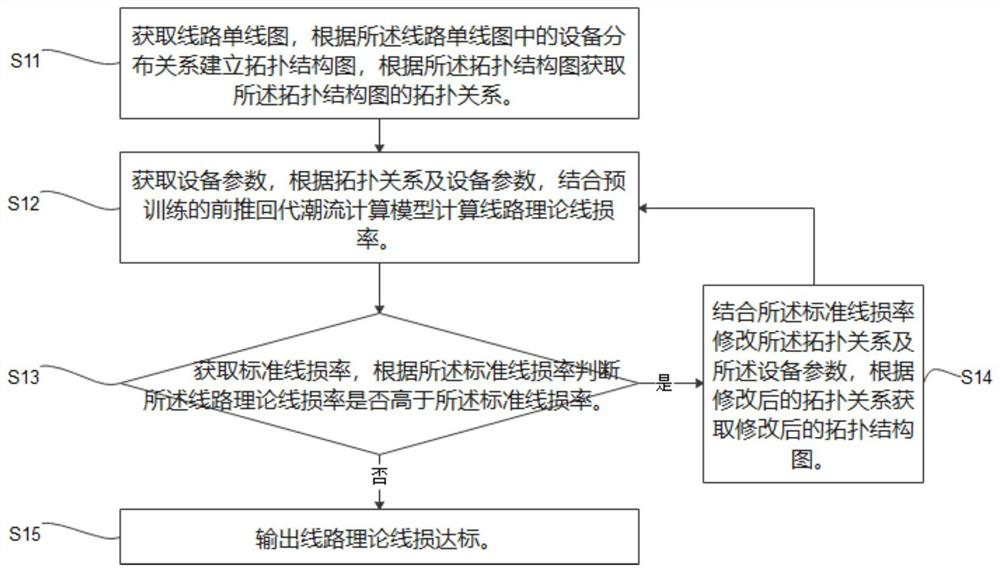 Line loss management method and device based on topology correction, storage medium and equipment