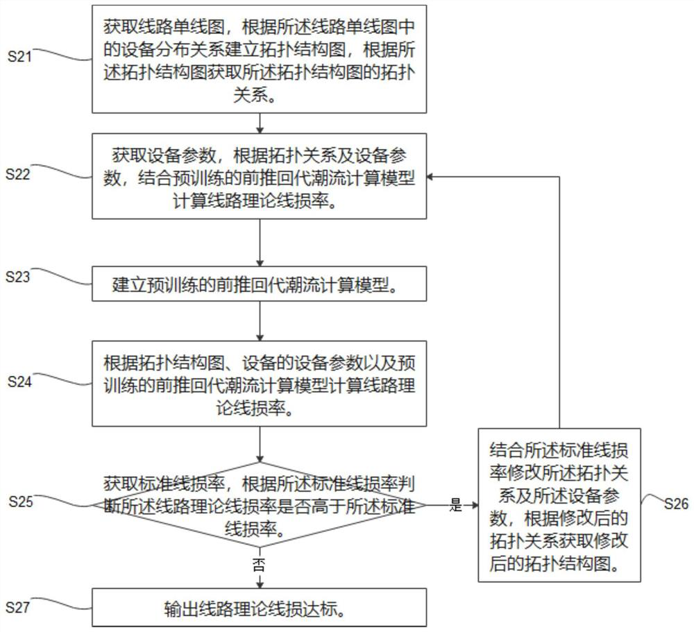 Line loss management method and device based on topology correction, storage medium and equipment