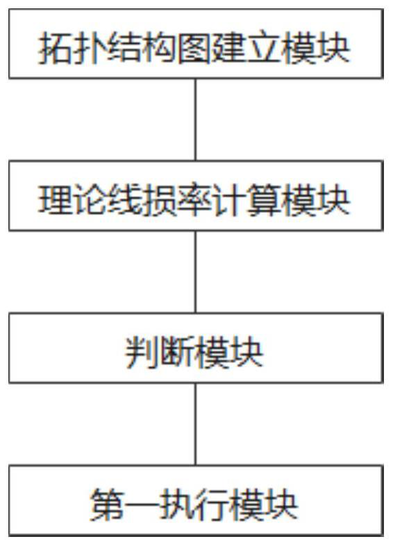 Line loss management method and device based on topology correction, storage medium and equipment