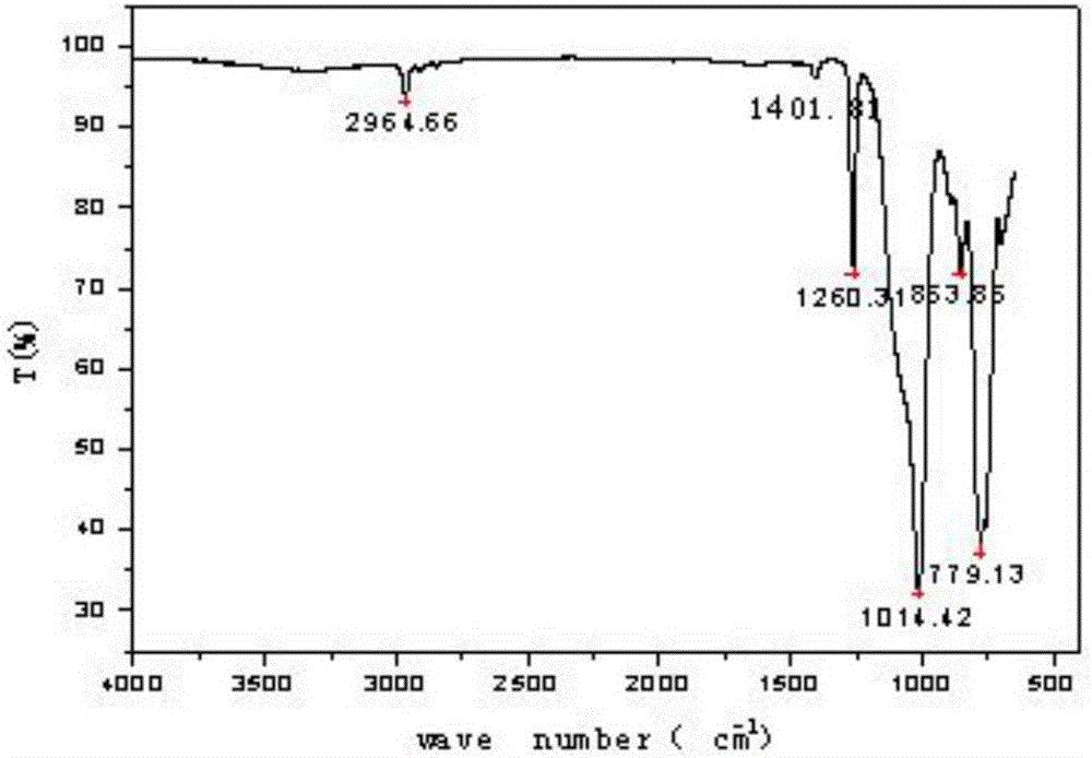 Method for preparing silicon dioxide aerogel composite material