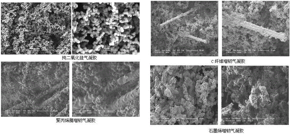 Method for preparing silicon dioxide aerogel composite material