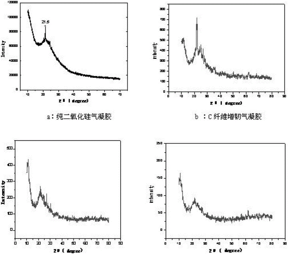 Method for preparing silicon dioxide aerogel composite material