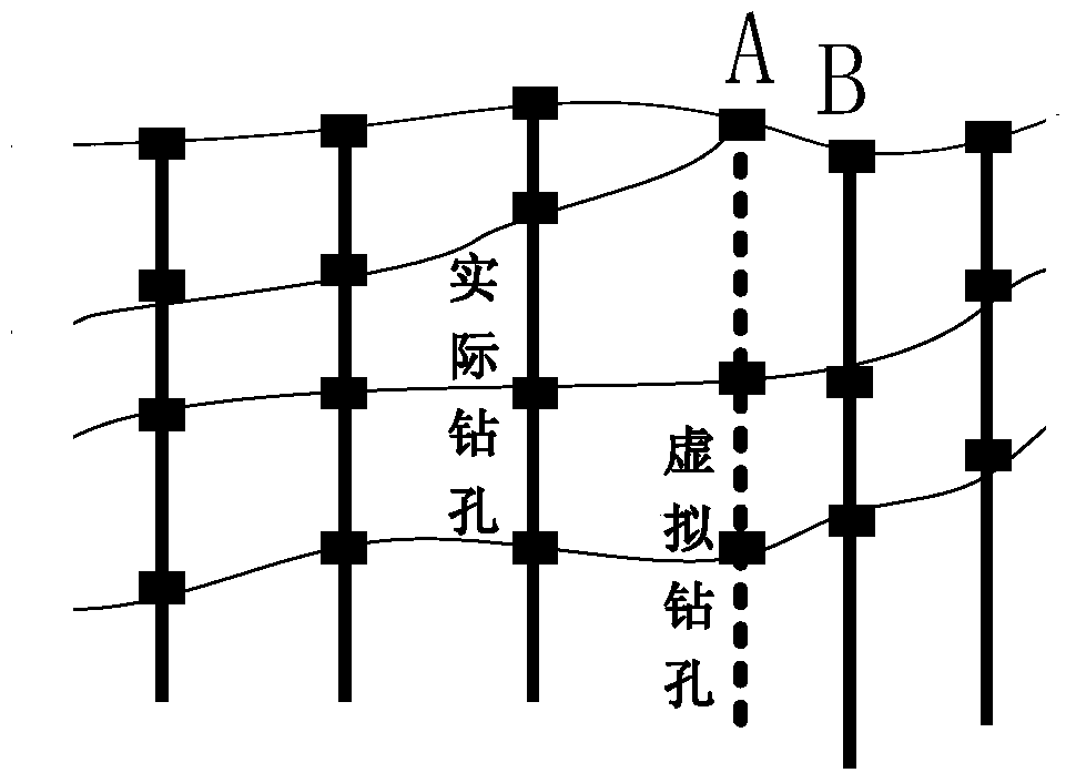 3D Geological Modeling Method Based on Sparse Borehole Points