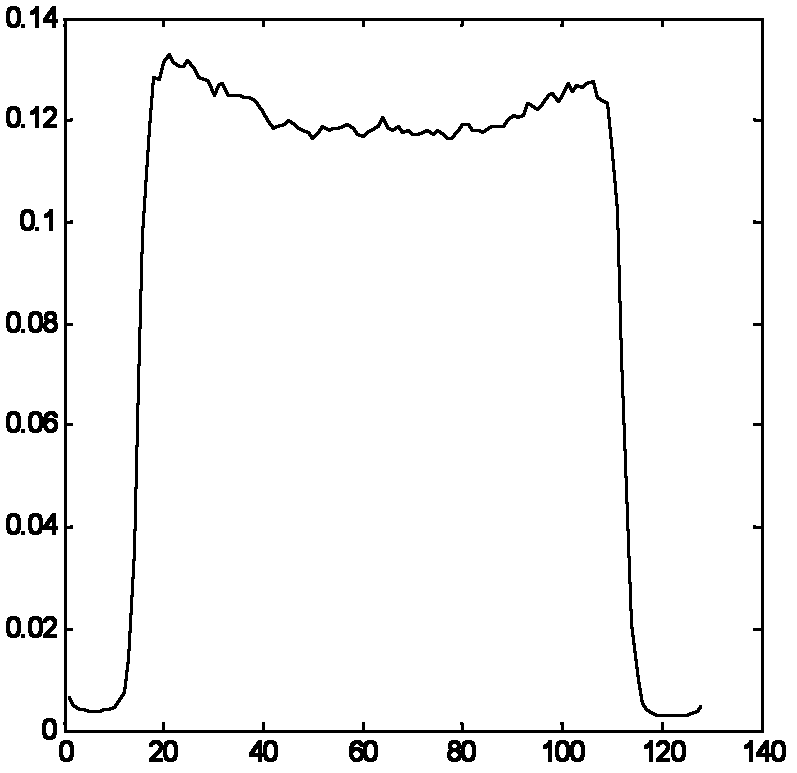 Method for acquiring geometric correction parameter of PET (positron emission tomography) system