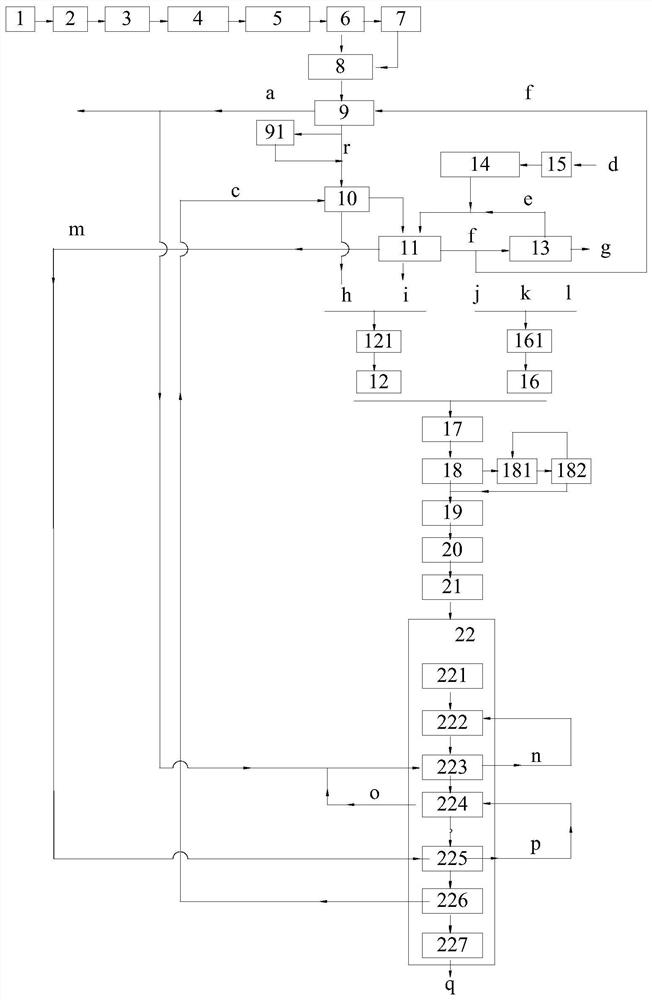 Full-process waste incineration system