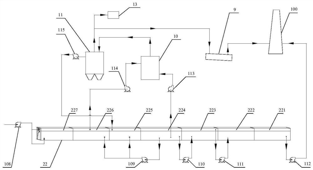 Full-process waste incineration system