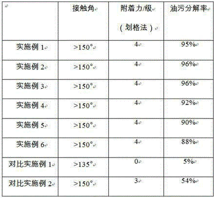 Building external wall coating