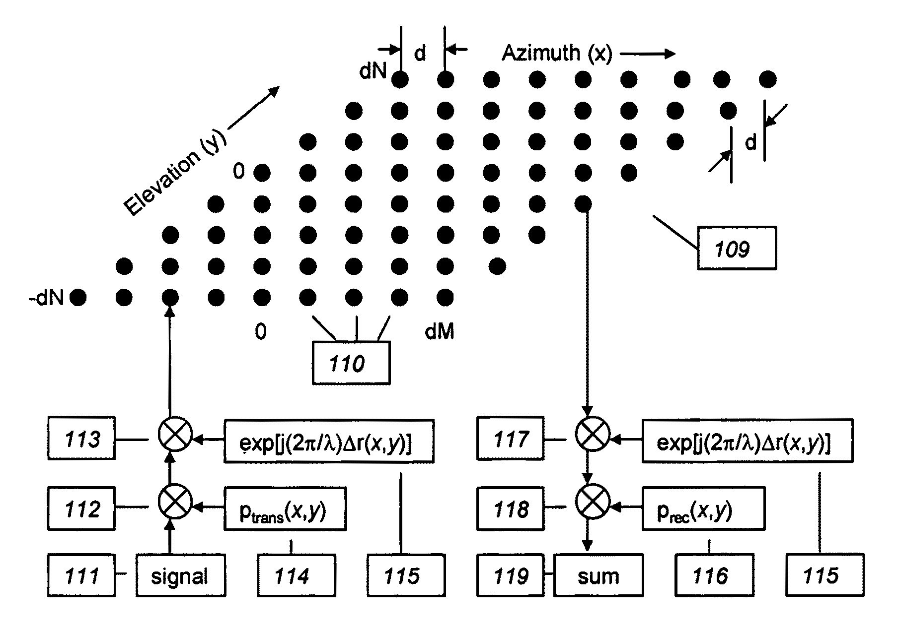 Beam phase modulation for improved synthetic aperture detection and estimation