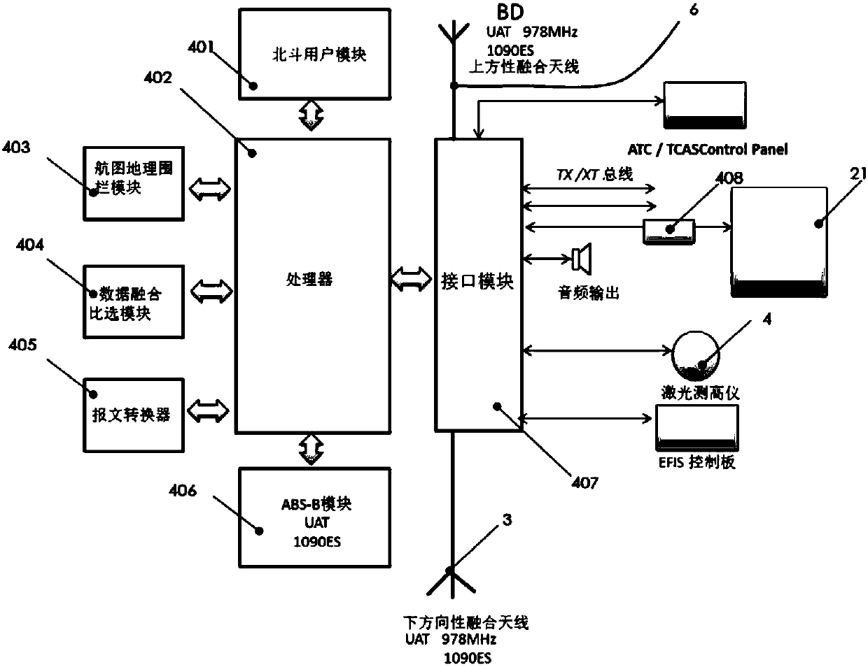 Universal aircraft surveillance platform constructed by Beidou and ADS-B dual-link navigation equipment