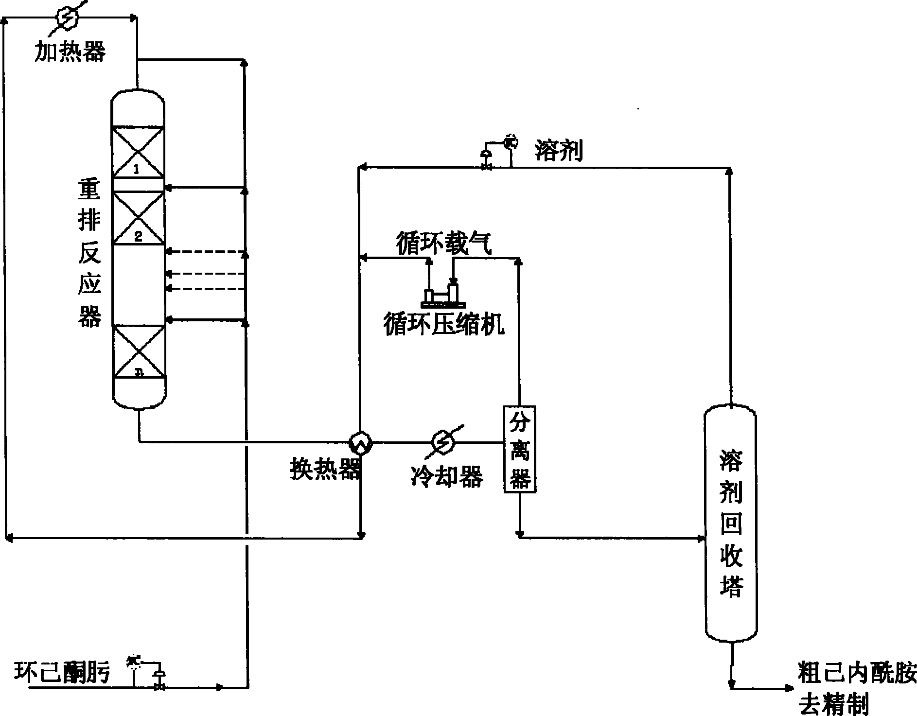 Method and equipment for preparing caprolactam from cyclohexanone oxime