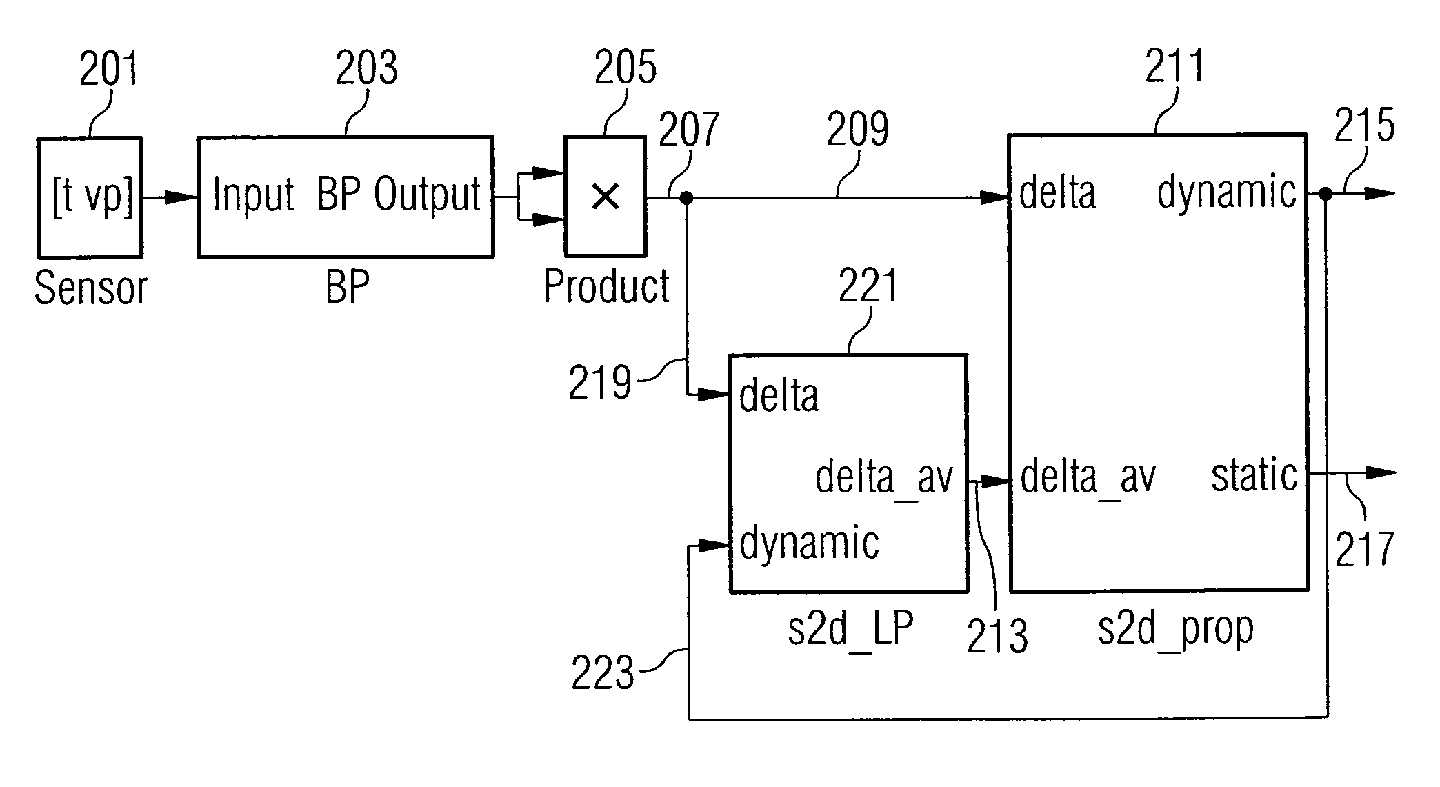 Sampling apparatus and method for determining the driving state of a vehicle