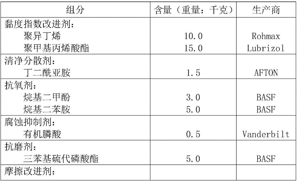 Composition used for pure electric vehicle transmission oil and preparation method thereof as well as transmission oil containing composition and preparation method thereof