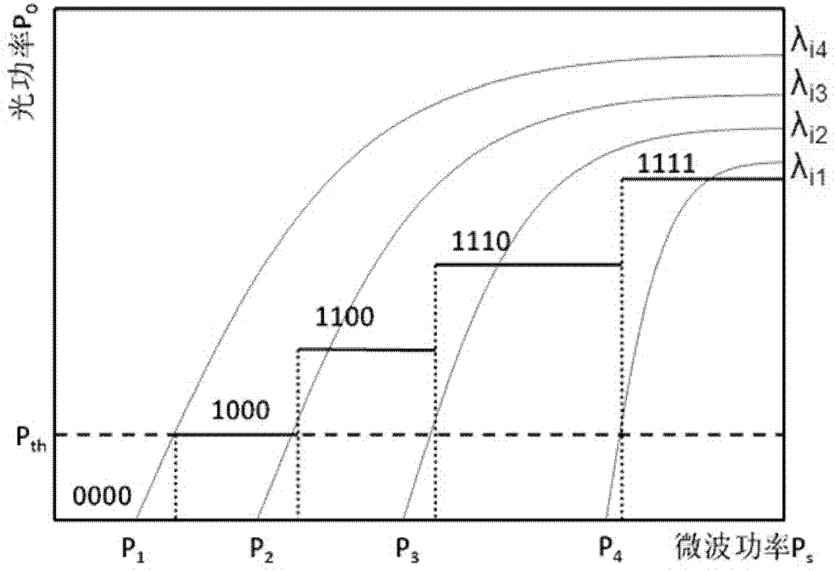 Light quantizer based on four-wave mixing effect