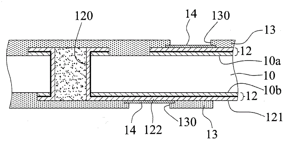 Packaging substrate and its manufacturing method