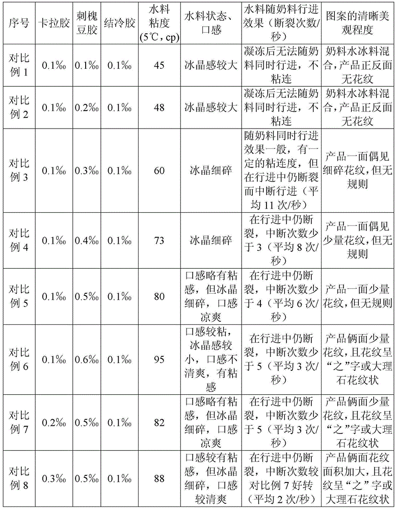 Compound refrigeration drink and preparation method thereof