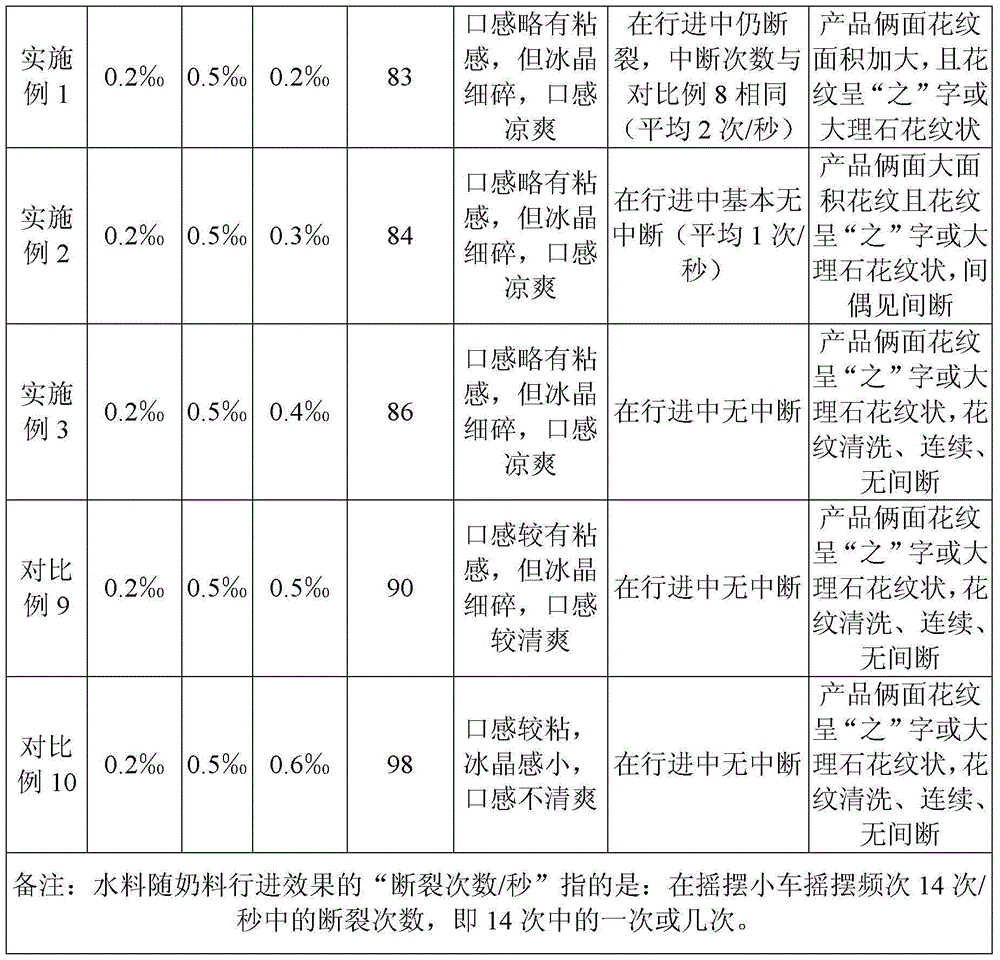 Compound refrigeration drink and preparation method thereof