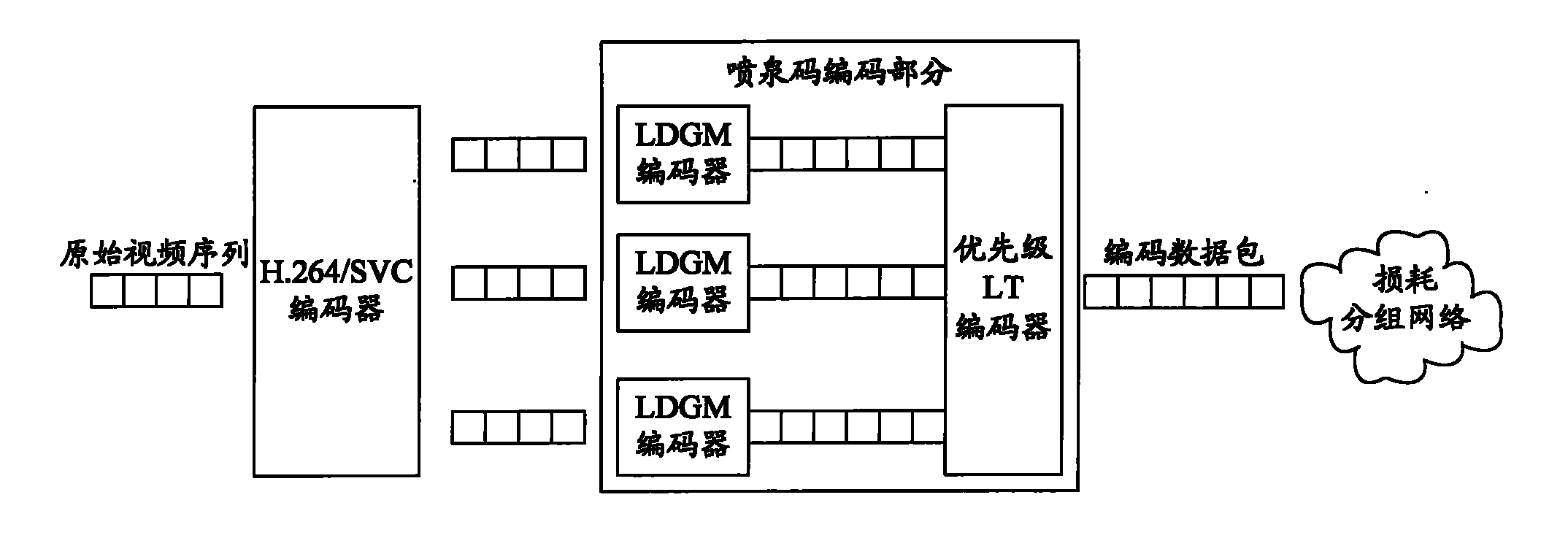 Coding/decoding method and device for fountain codes