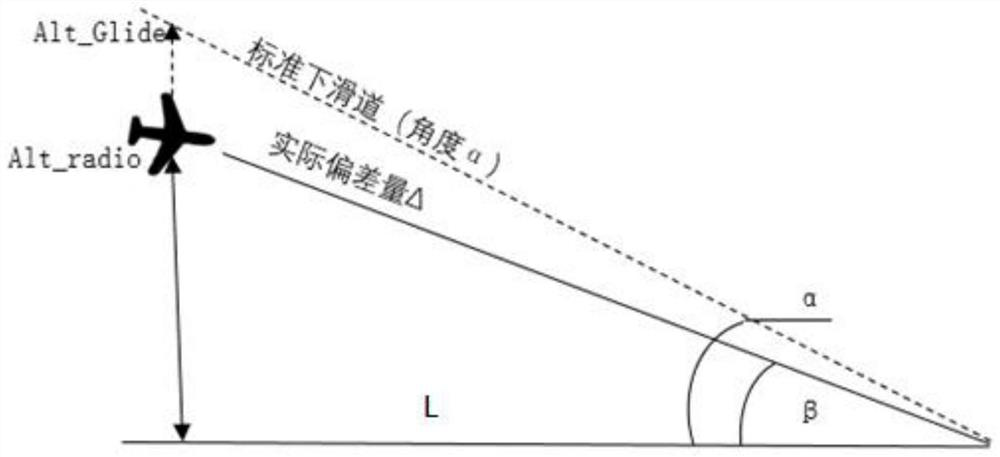 Method for calculating distance of aircraft deviating from runway center line based on QAR data